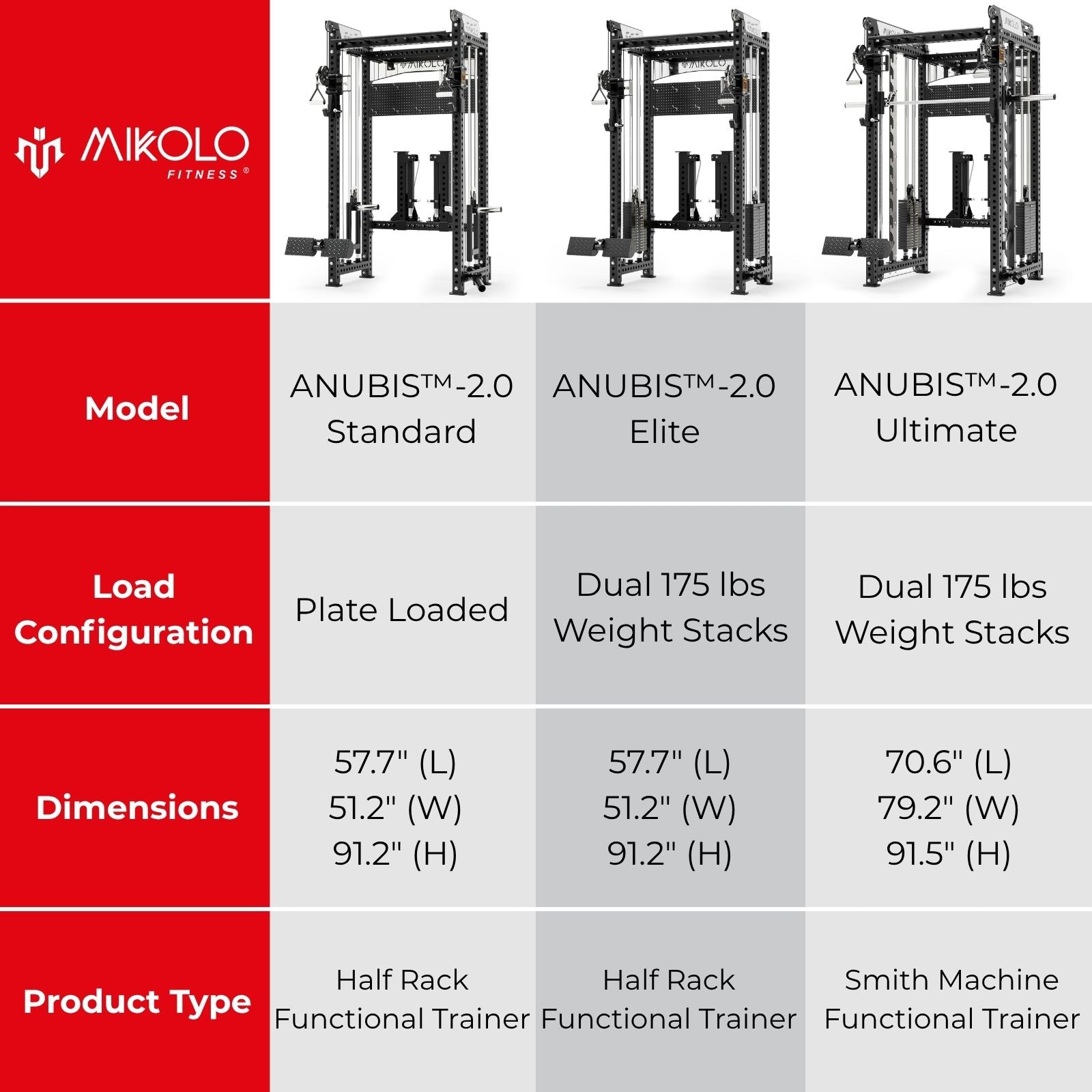 ANUBIS™-2.0 Standard Plate Loaded Half Rack Functional Trainer