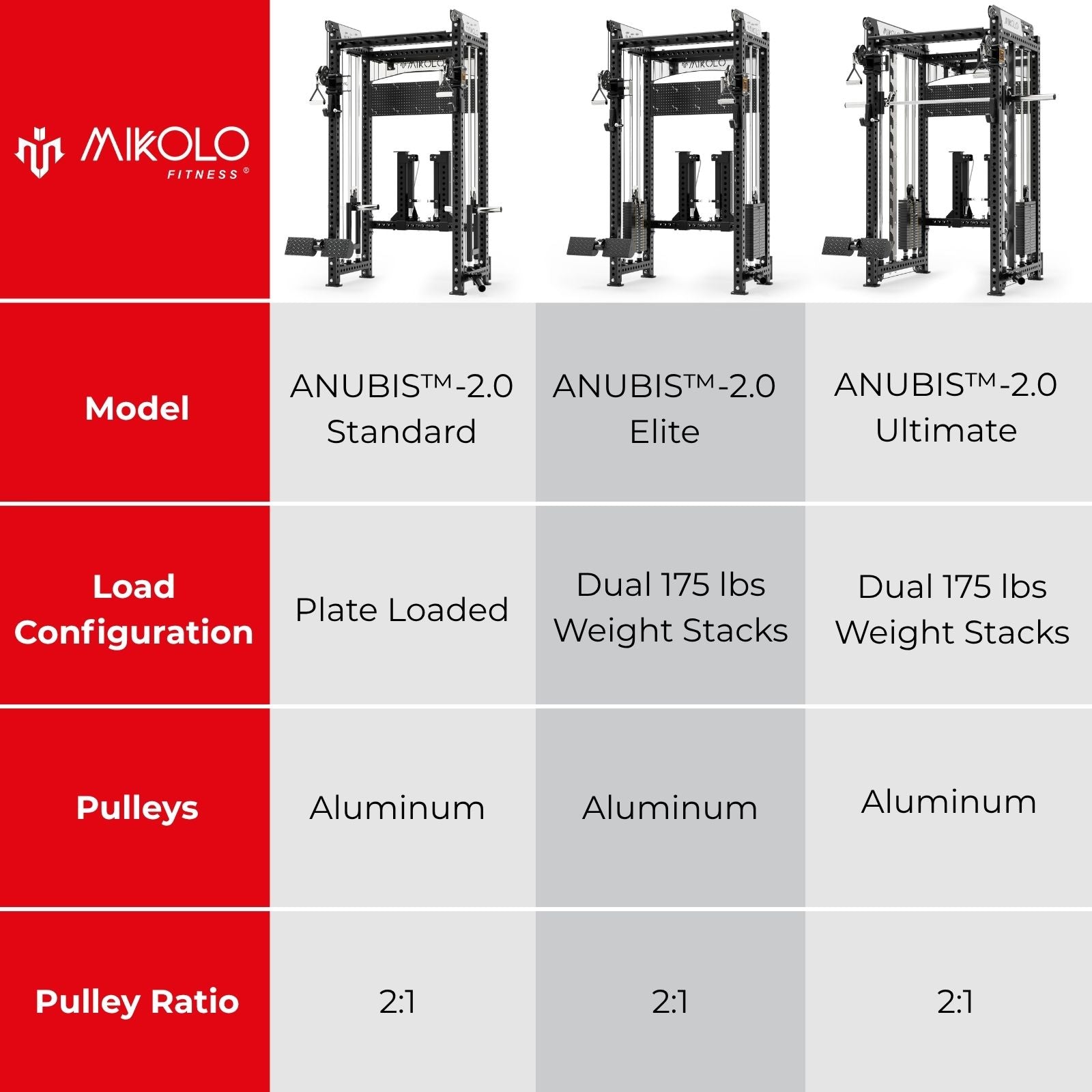 ANUBIS™-2.0 Standard Plate Loaded Half Rack Functional Trainer