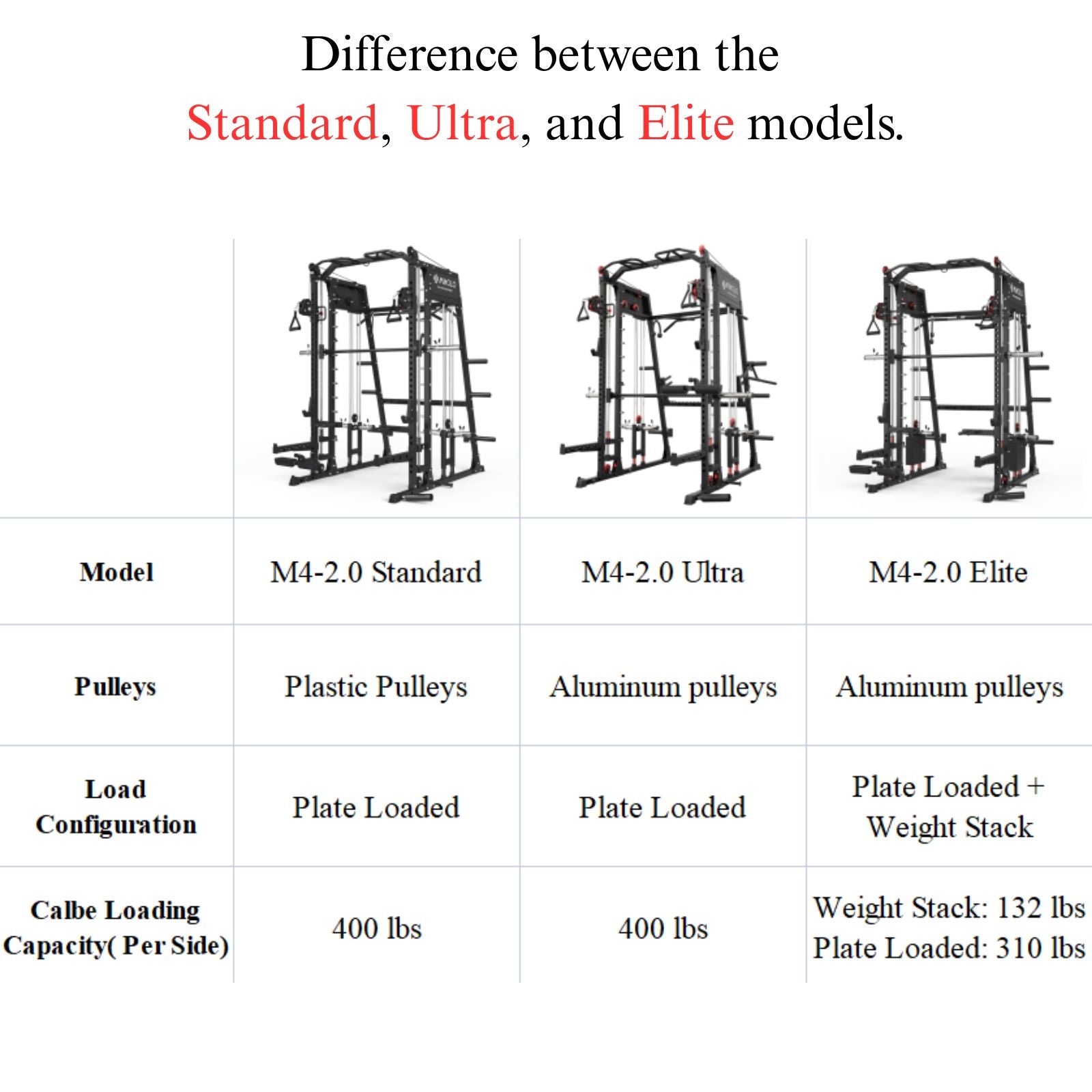 M4-2.0 Ultra All-in-One Smith Machine Functional Trainer (UPGRADED)