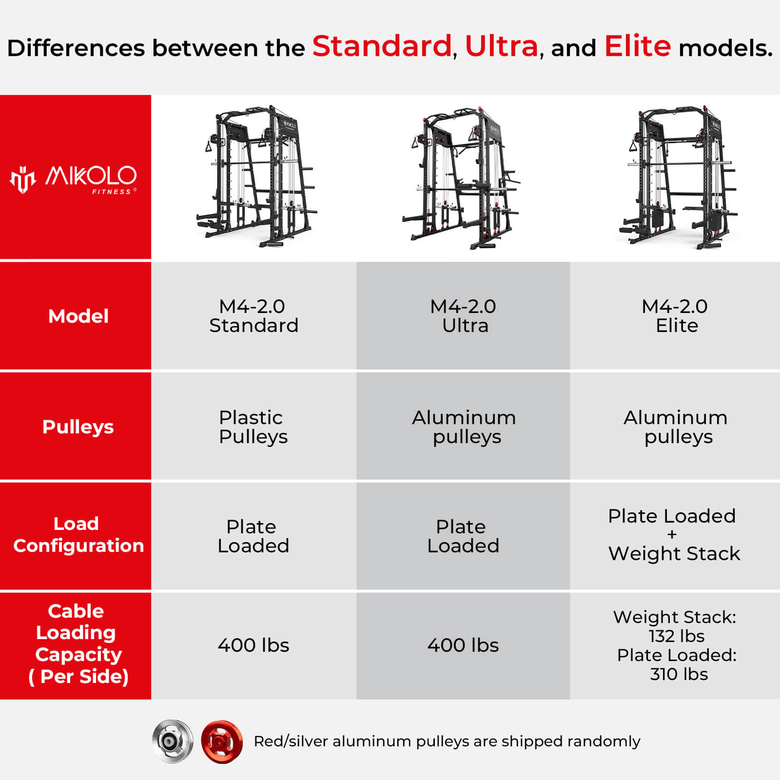 M4-2.0 Elite All-In-One Workout Smith Gym Machine with Dual Weight Stacks (UPGRADED)