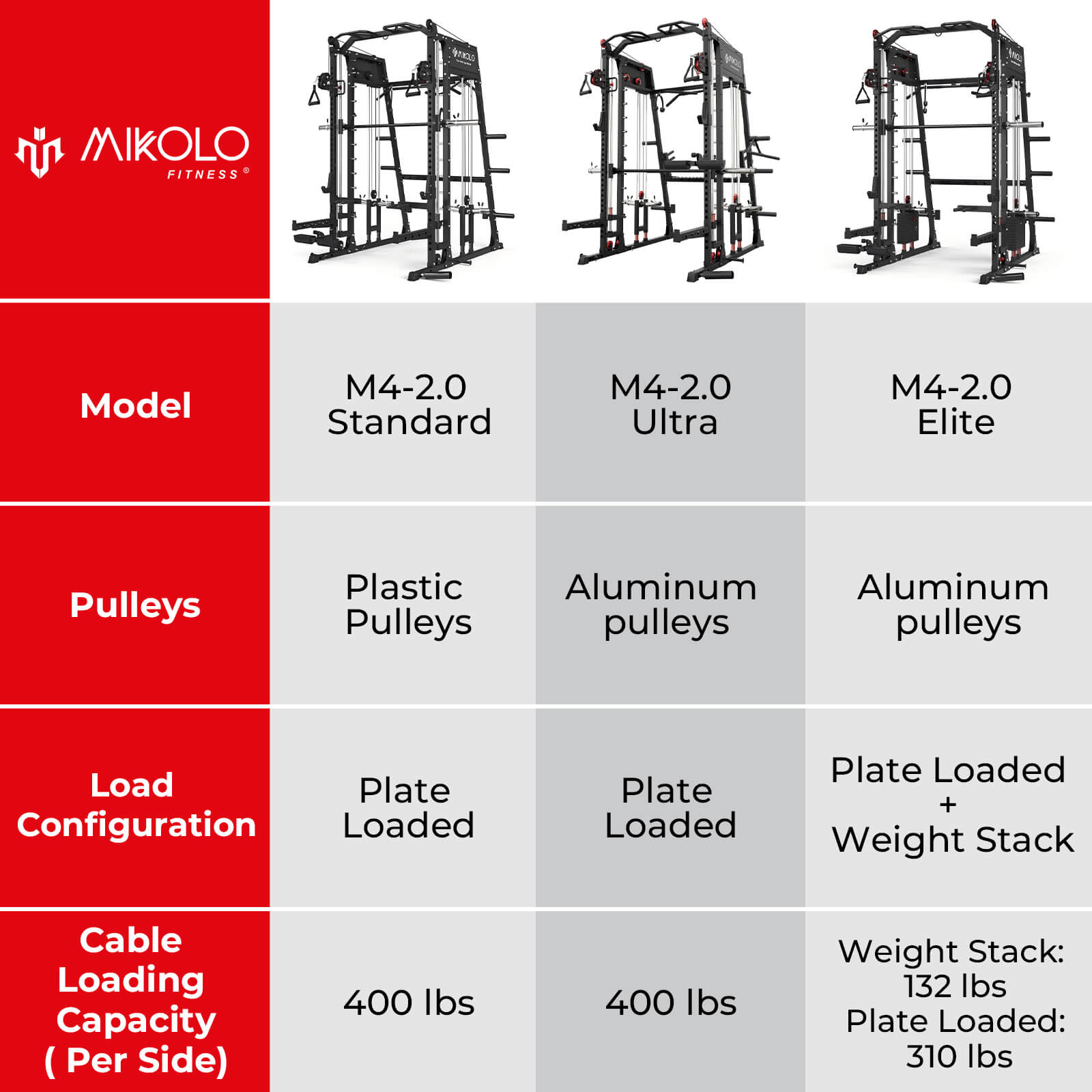 M4-2.0 Standard All-In-One Home Smith Machine with Cables - MIKOLO