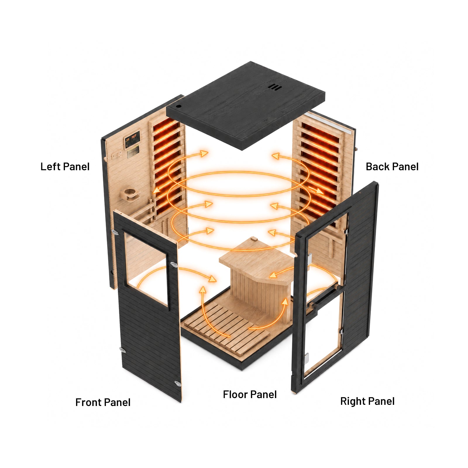 Exploded view of an infrared sauna with labeled panels and orange arrows showing heat circulation around the bench and heater